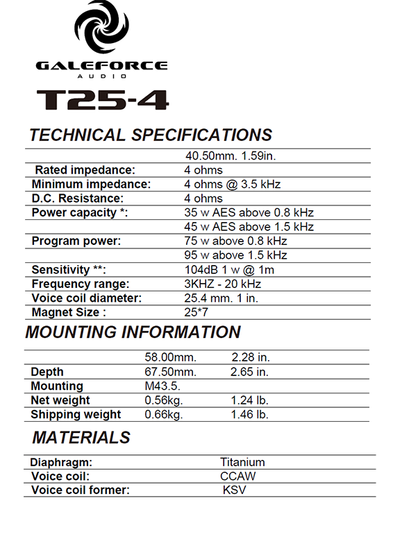 T25 Super Tweeter